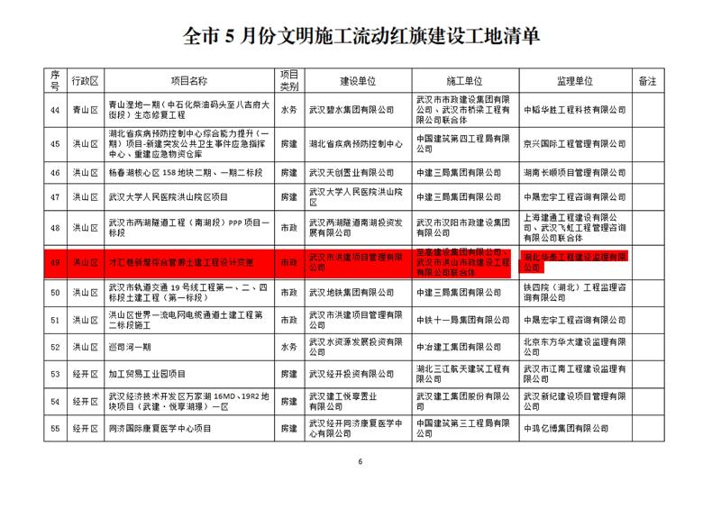 6月15日-關(guān)于五月份文明施工“十優(yōu)”、流動(dòng)紅旗工地及優(yōu)秀施工班組的通報(bào)(OCR)(1)_01.jpg